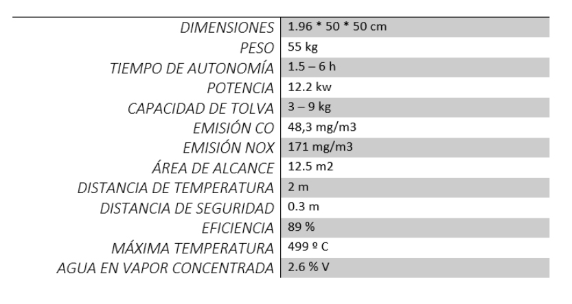 características