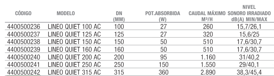 caracteristicas